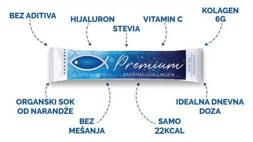 Sadržaj proizvoda